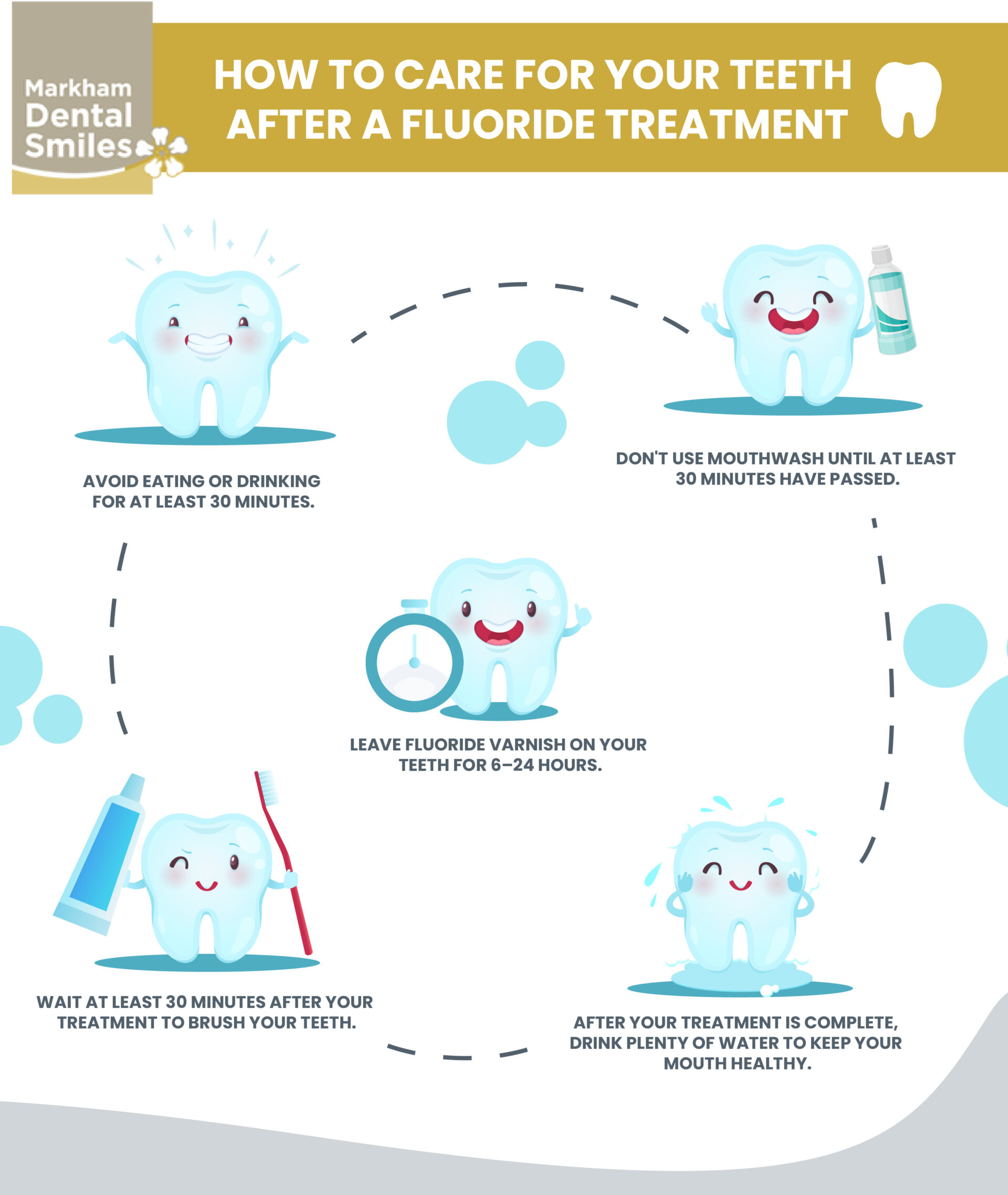 How Long to Leave Fluoride Varnish on Teeth