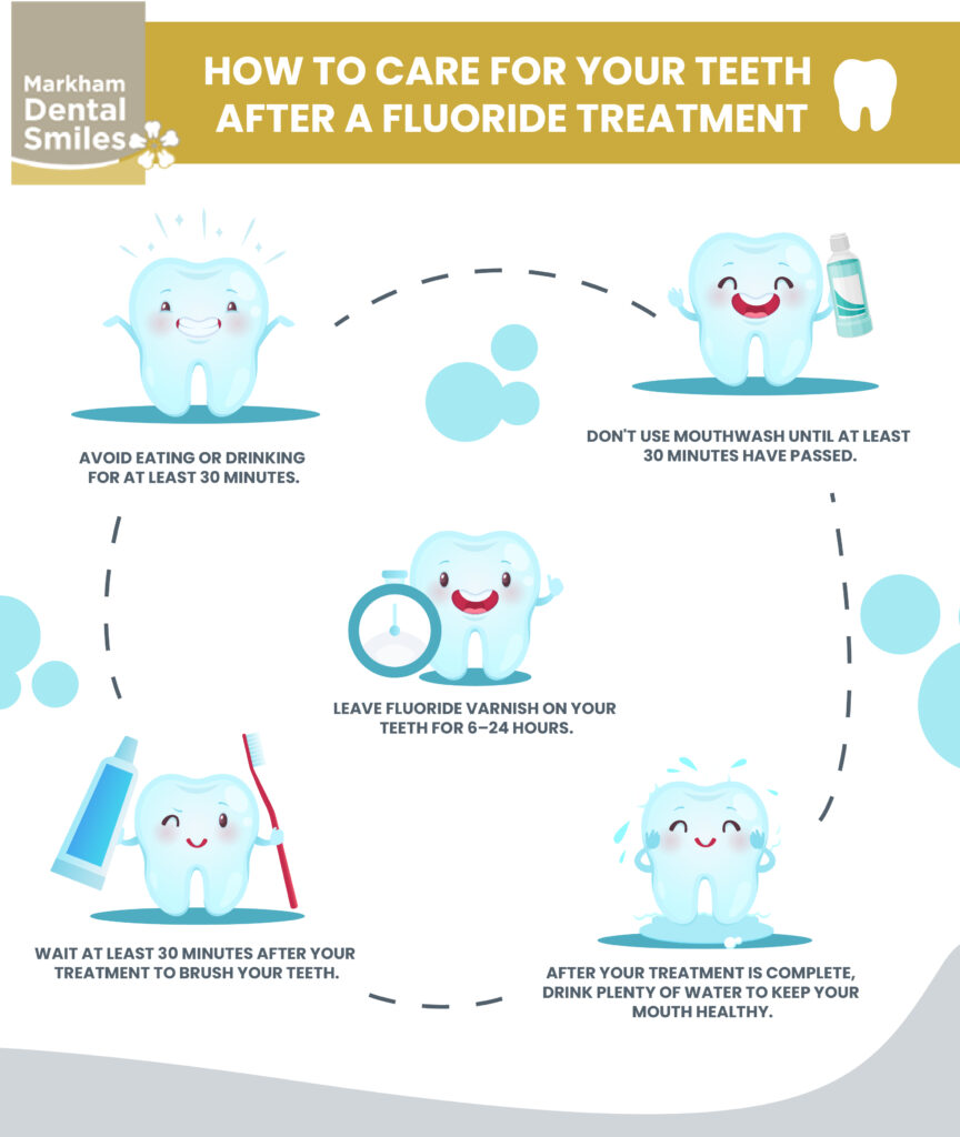 An infographic to show how you can care for your teeth after a fluoride treatment. 