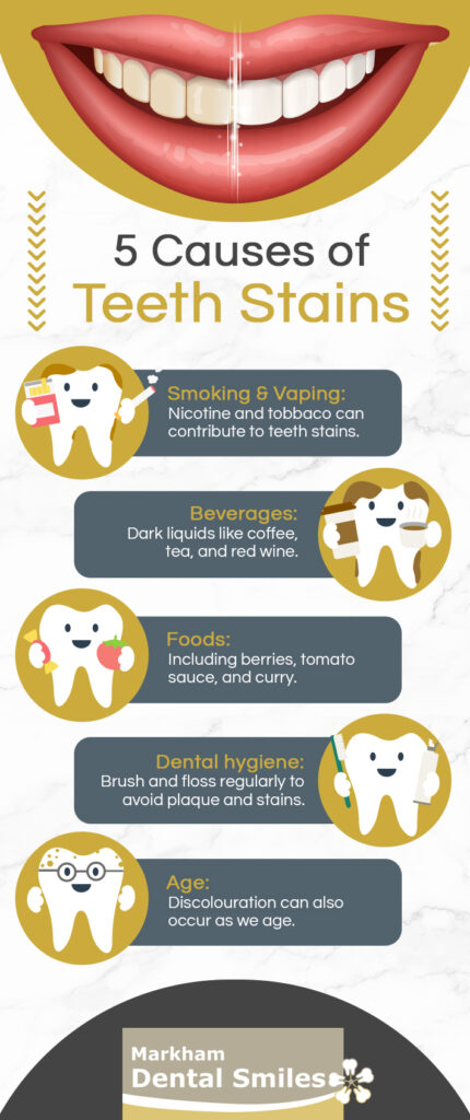 An infographic listing 5 common causes of teeth stains including smoking & vaping, beverages, foods like berries, poor dental hygiene and tooth aging.