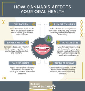 How Cannabis Smoking Affects Teeth & Gums